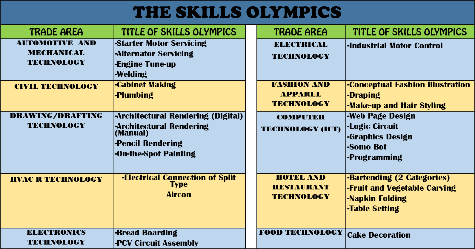 skills-olympics