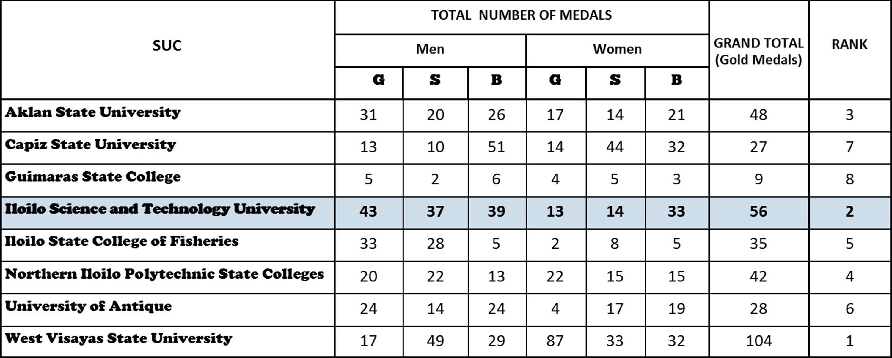 medals