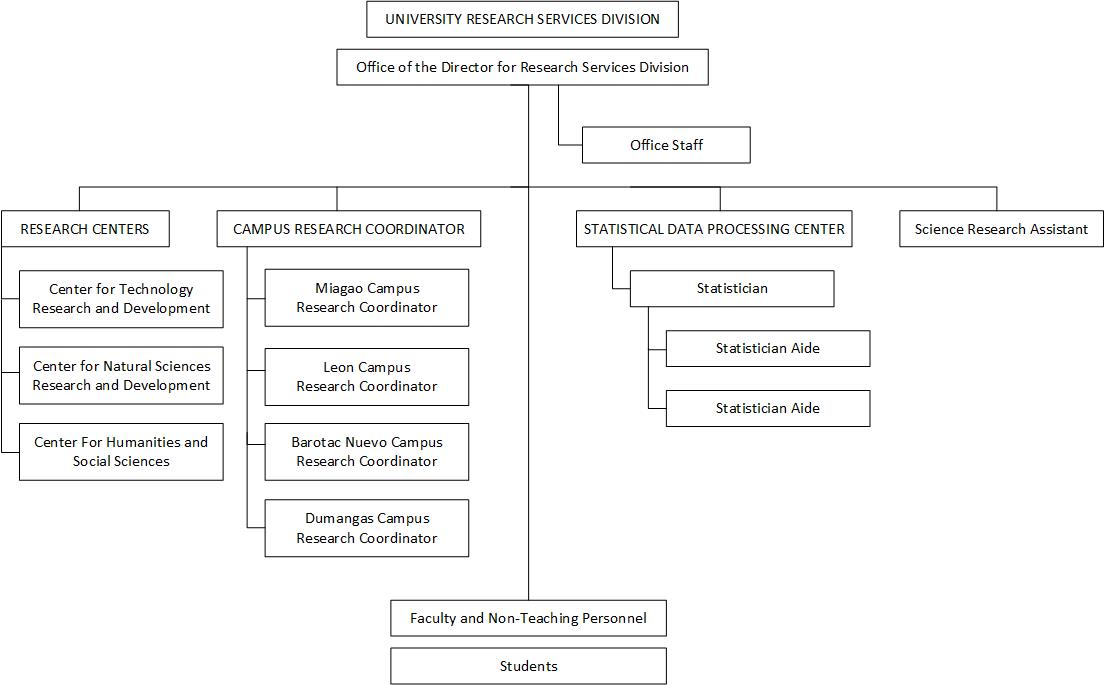 Cea Organization Chart