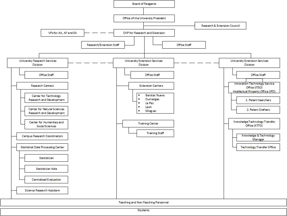 Cea Organization Chart