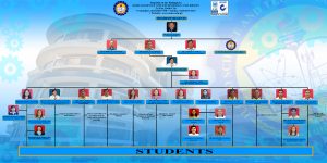 organizational chart edited(2) (1) – Iloilo Science and Technology ...